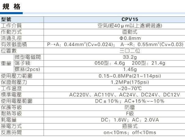 CPV15系列微型电磁阀